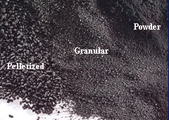 Mesh Size